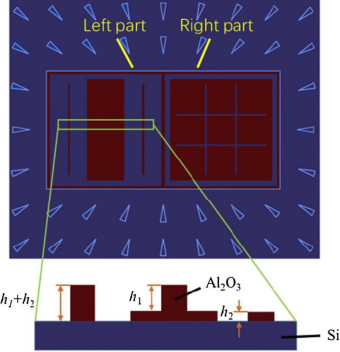 三台阶高度样品的结构示意图