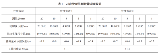 Z轴示值误差校准