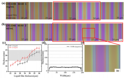 VNPB印刷薄膜厚度控制：(a-e) 不同浓度与液膜厚度组合下的光学图像；(f) 厚度-液膜厚度关系曲线
