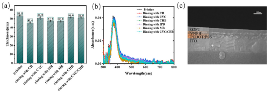 VNPB层经不同溶剂冲洗后的厚度变化