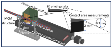 接触式触针轮廓仪的实现方案示意图