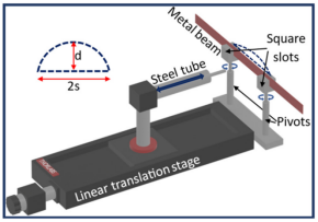 表征MCM光纤结构曲率响应的实验装置示意图