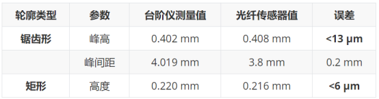 对比台阶仪结果