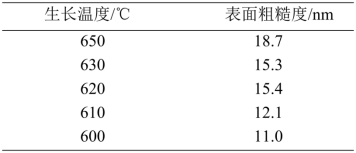 不同高温层生长温度下 GaAs/Si 外延片的表面粗糙度