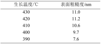 不同低温层生长温度下 GaAs/Si 外延片的表面粗糙度
