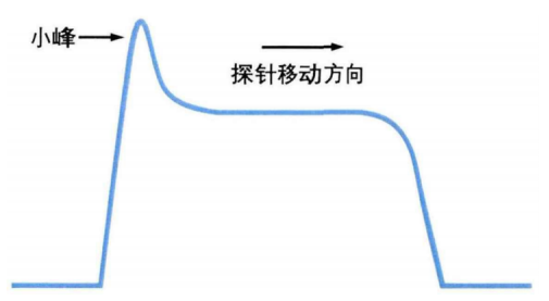 台阶仪测量微柱尺寸示意图