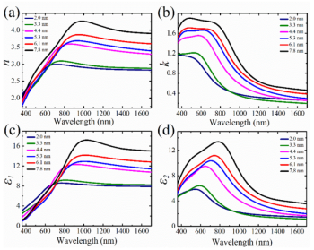 测量得到的不同厚度的PtSe₂的(a)折射率n；(b)消光系数k；(c)介电函数实部ε₁；(d)  介电函数虚部ε₂