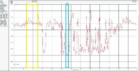 ZnO/Au复合薄膜台阶仪测试结果