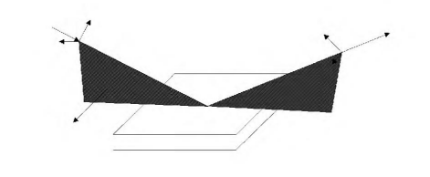 椭偏仪测量原理