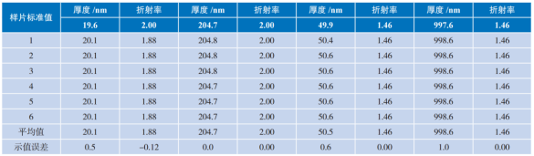 椭偏仪校准数据