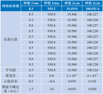 台阶仪校准数据