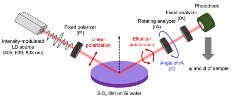 椭圆偏振光谱法示意图
