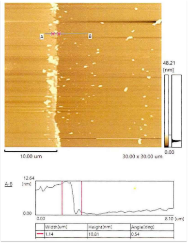 通过台阶仪测量通过磁控溅射生长GdOx在Pt衬底上10min的厚度