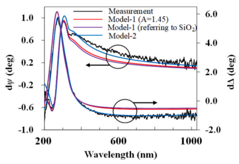 差示光谱的实测值与模型模拟曲线对比（模型2最优）