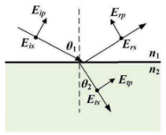 光在界面上的反射