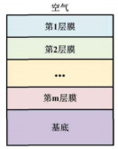 多层薄膜结构模型