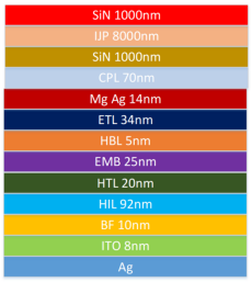 椭偏测量的OLED多层膜系结构