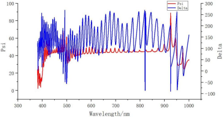 OLED 中多层膜系结构的仿真光谱