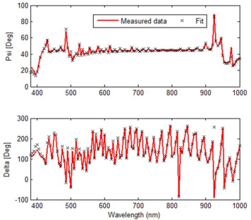 OLED 样件的椭偏光谱拟合结果