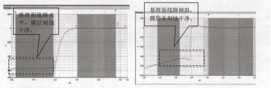 刻蚀后测试图像左：B面朝上；右：B面朝下