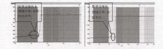 样品测试图像：左：未用刀片划取；右：用刀片划取过