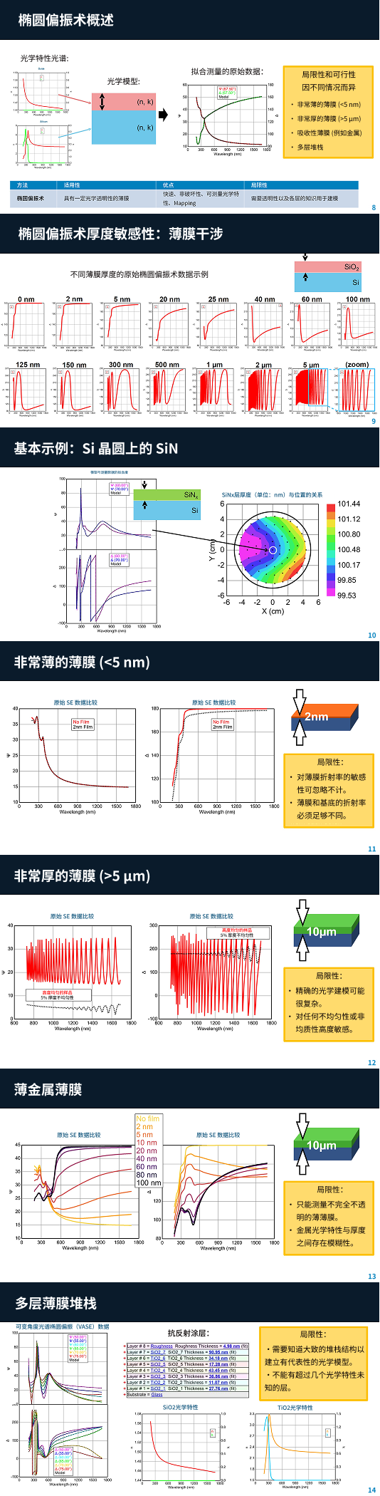 薄膜测厚选台阶仪还是椭偏仪？针对不同厚度范围提供技术选型指南