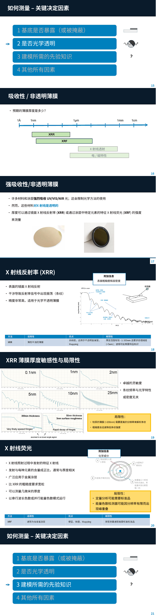 薄膜测厚选台阶仪还是椭偏仪？针对不同厚度范围提供技术选型指南