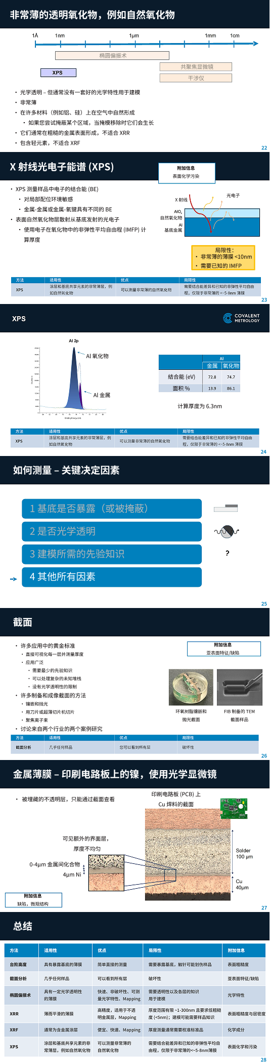 薄膜测厚选台阶仪还是椭偏仪？针对不同厚度范围提供技术选型指南