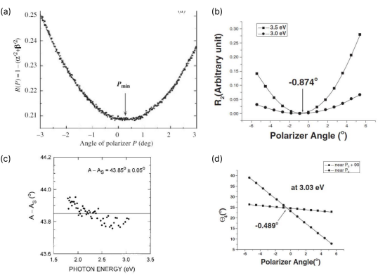 （a）（b）残余函数法（c）区域差异函数法（d）双区域校准法