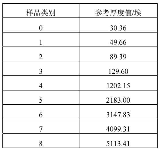 椭偏仪测量现有样品的厚度