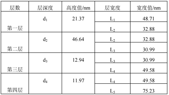 光谱椭系统测量偏集成电路结构结果