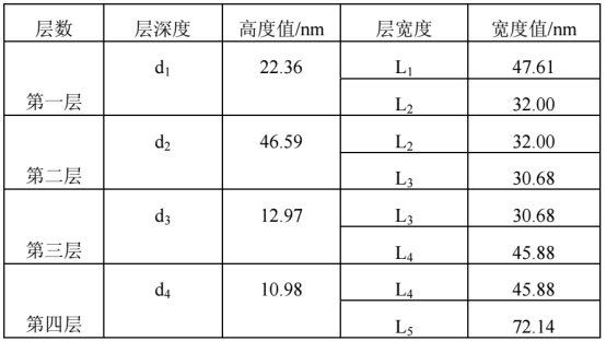 垂直入射系统测量集成电路结构结果