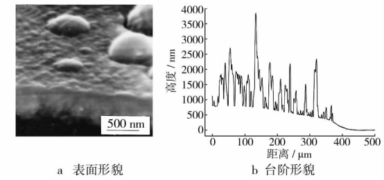 PLD 法制备薄膜的表面形貌及台阶形貌