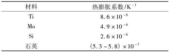 底衬材料与膜层材料的热膨胀系数