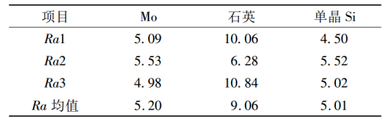 衬底表面线粗糙度