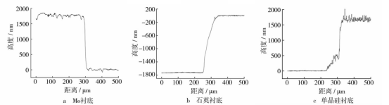 不同衬底上制备薄膜的台阶