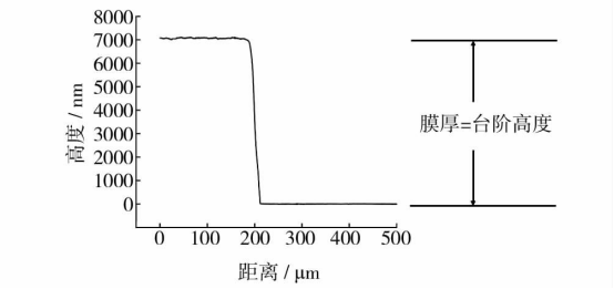 理想台阶膜厚的测定
