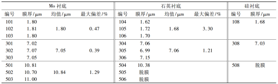 不同衬底镀膜厚度