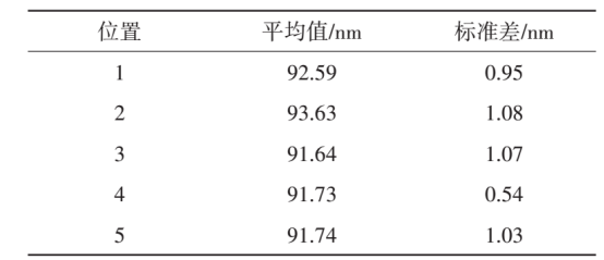 样品5个位置的测量结果