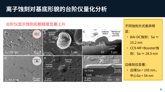 技术支持：180-1566-6117