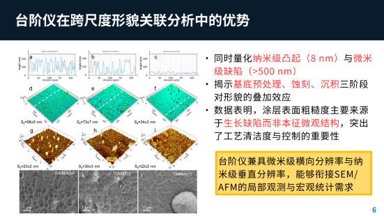 技术支持：180-1566-6117