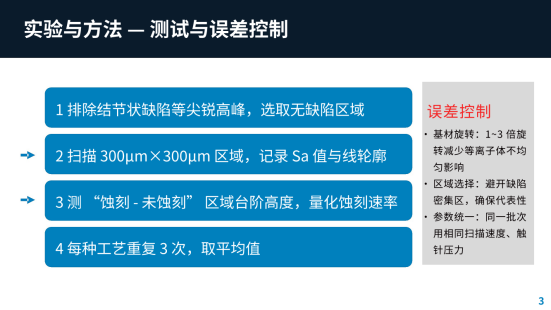 技术支持：180-1566-6117