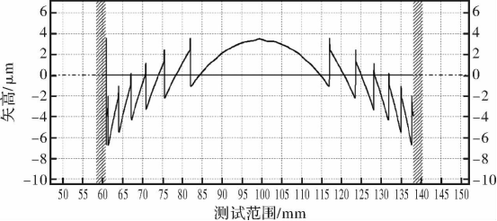 台阶仪自带程序处理图