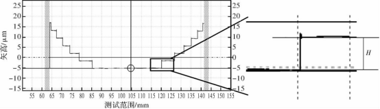去除非球面基底后面形及台阶高度计算图例 去除非球面基底后面形及台阶高度计算图例