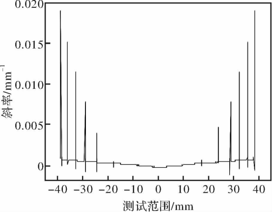 衍射突变点位置数据