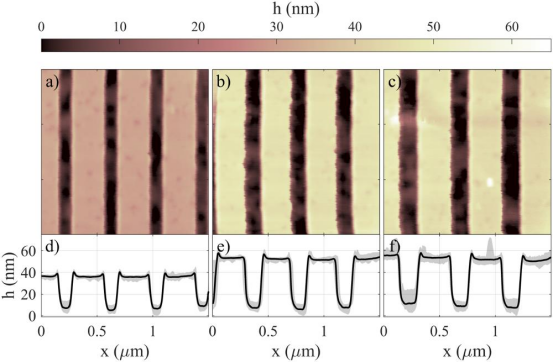 不同光栅的原子力显微镜形貌图：（a）标称周期 L = 400 nm，高度 h = 30 nm；（b）L = 400 nm, h = 40 nm；（c）L = 450 nm, h = 40 nm。比例尺为 400 nm