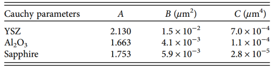 不同材料模型介电函数的柯西参数 不同材料模型介电函数的柯西参数