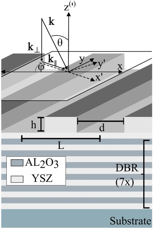 样品几何示意图