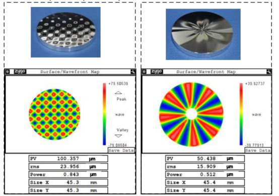 正弦相位板测量结果