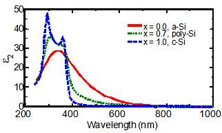 硅薄膜结晶度与紫外吸收特性关系图